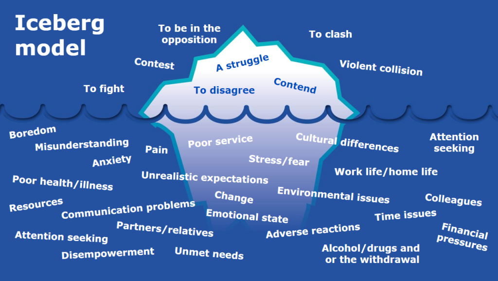 How The Iceberg Model Transforms Conflict Resolution Training